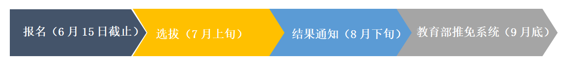 24级简要流程.png 24级简要流程.png